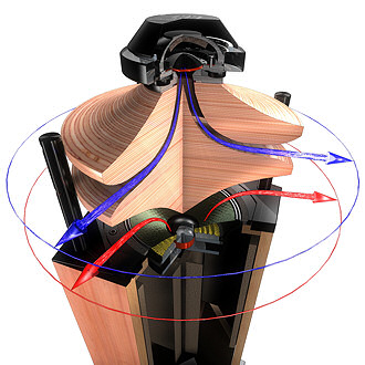 Bella Luna loudspeaker cut away model